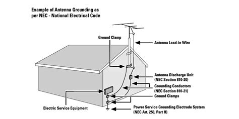 nec antenna grounding requirements